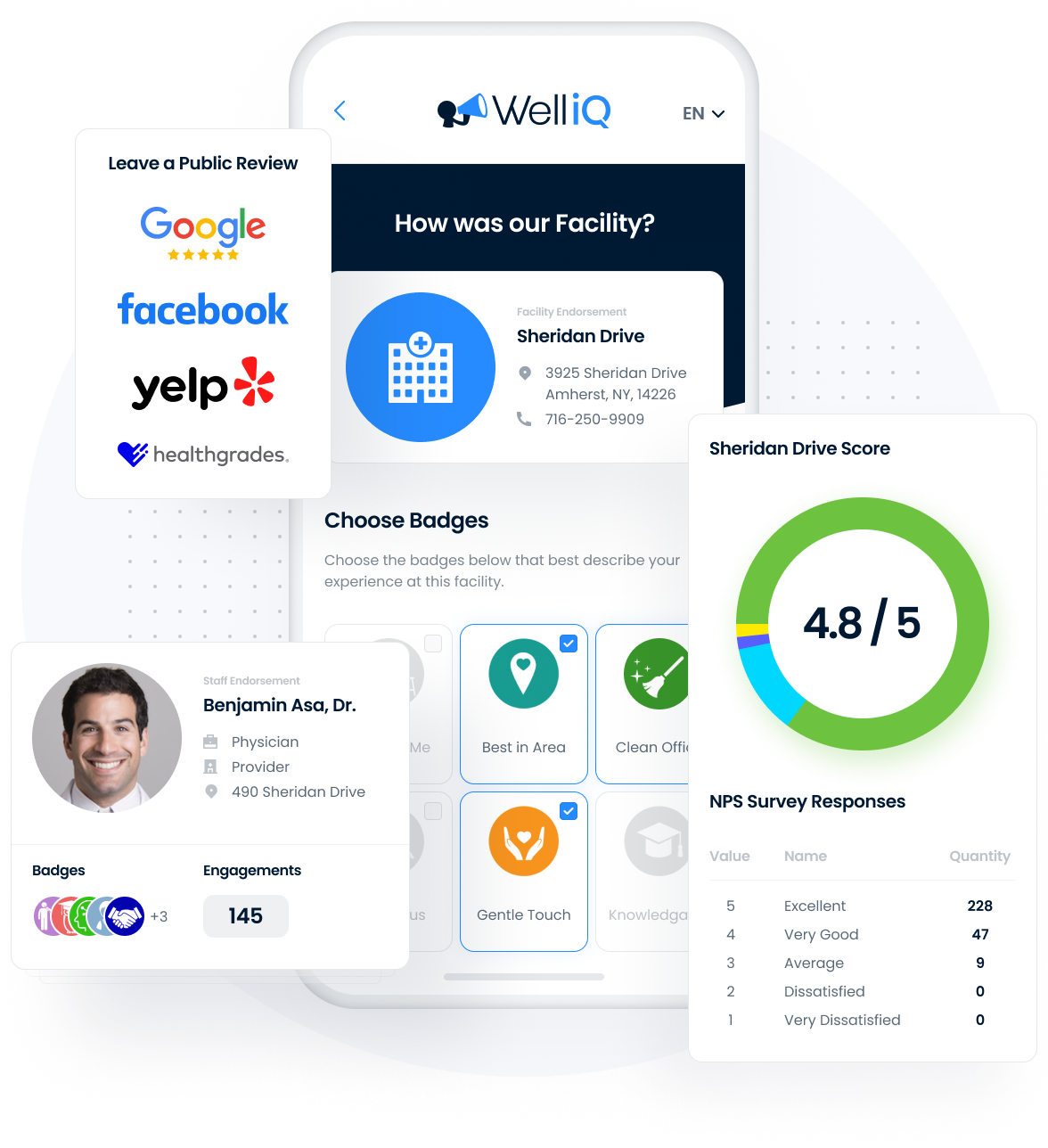 Well iQ Healthcare Reputation Management Platform